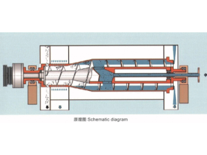 卧式螺旋卸料沉降过滤离心机